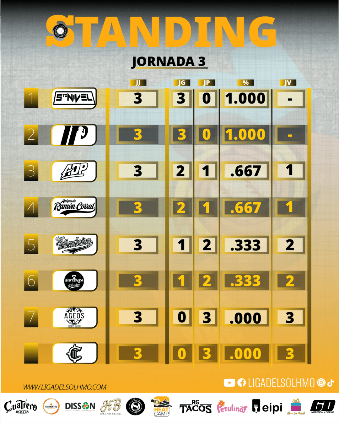 Standing Liga del Sol